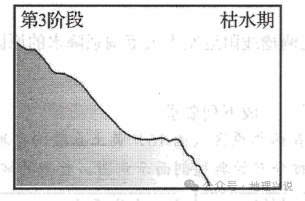 高考地理小专题——河漫滩型沙丘 第3张