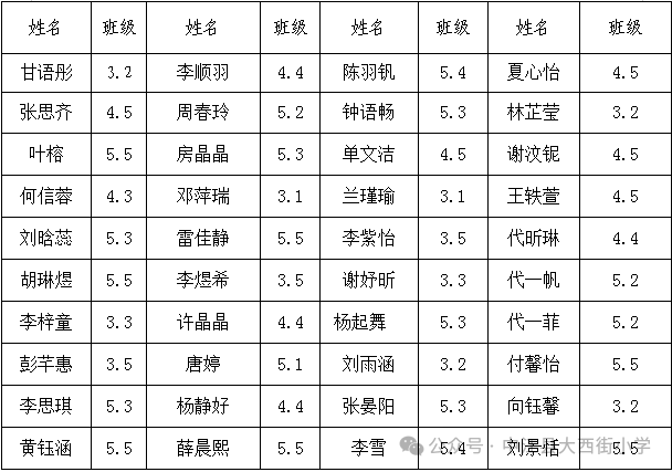 “声”入人心 “艺”展风采——大西街小学“小豆角”合唱团参加中江县第十二届中小学生艺术节纪实 第11张