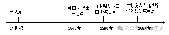 2024年中考历史终极选择题押题(绝密)第一期 第17张