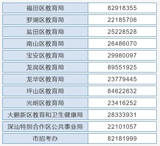 明日截止!深圳中考志愿填报注意事项! 第4张