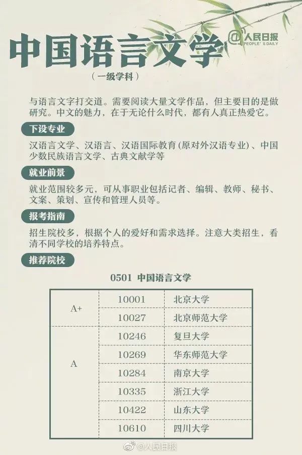 【超全面】高考志愿填报:人民日报发布专业选择与未来规划全攻略 第30张