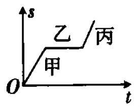 2024年中考物理考前20天终极冲刺攻略(二)3 第34张