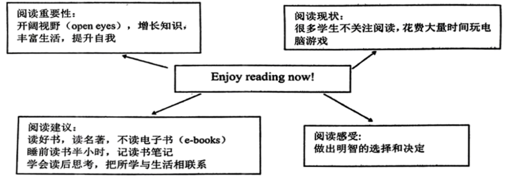 【中考作文猜想 ◆ 内蒙古】2024年中考英语书面表达考前大预测(原题版) 第2张