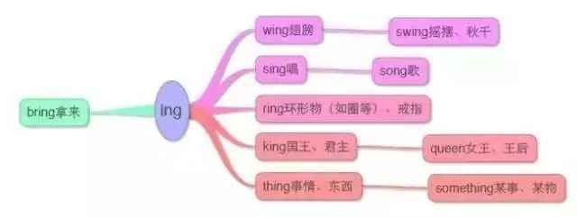 小学英语思维导图汇总,一网打尽英语单词和句型! 第27张