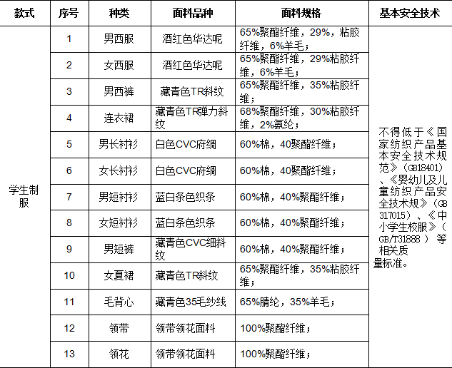 关于厦门市演武小学学生制服采购方案公示 第5张