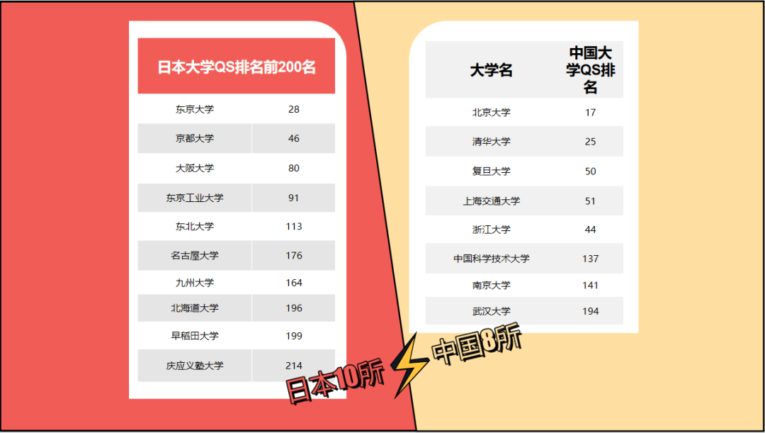 稳了!高考300分照样读“985/211” 第2张