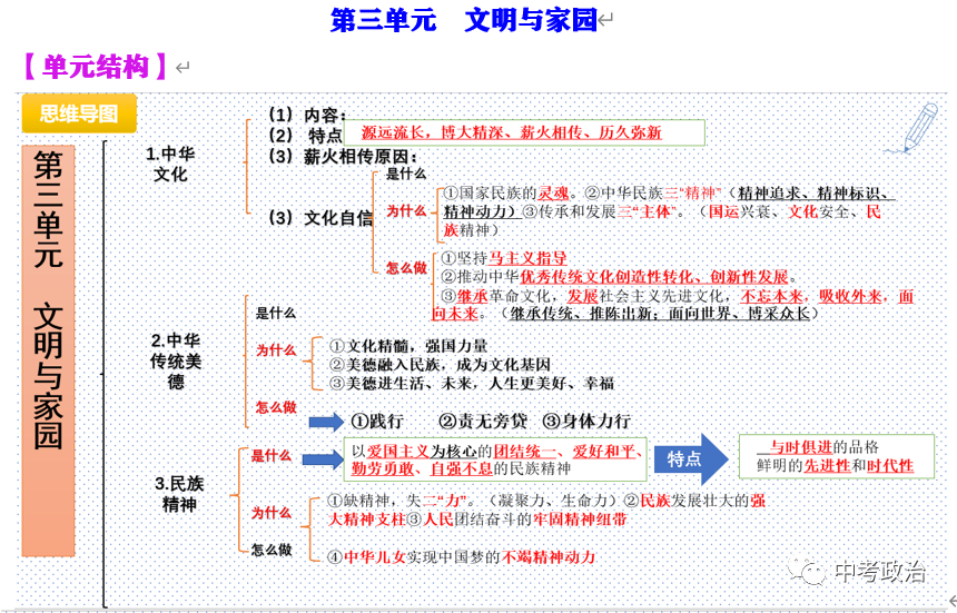 2024年中考道法主观题30题(5) 第97张