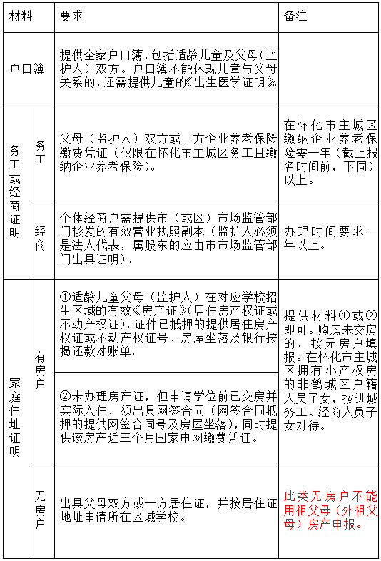 『太平桥小学•教务』怀化市太平桥小学2024年小一招生报名须知 第10张