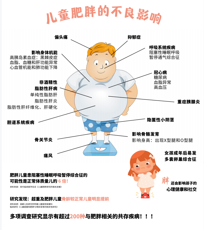 【梅香教育】科学饮食 健康生活——梅塘小学开展预防营养不良与肥胖主题教育活动 第9张