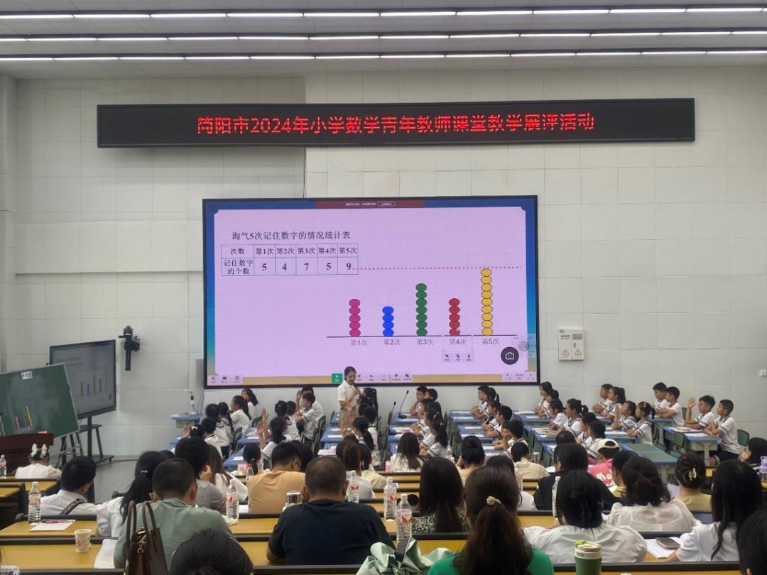 简阳市2024年小学数学青年教师教学展评活动顺利举行 第14张