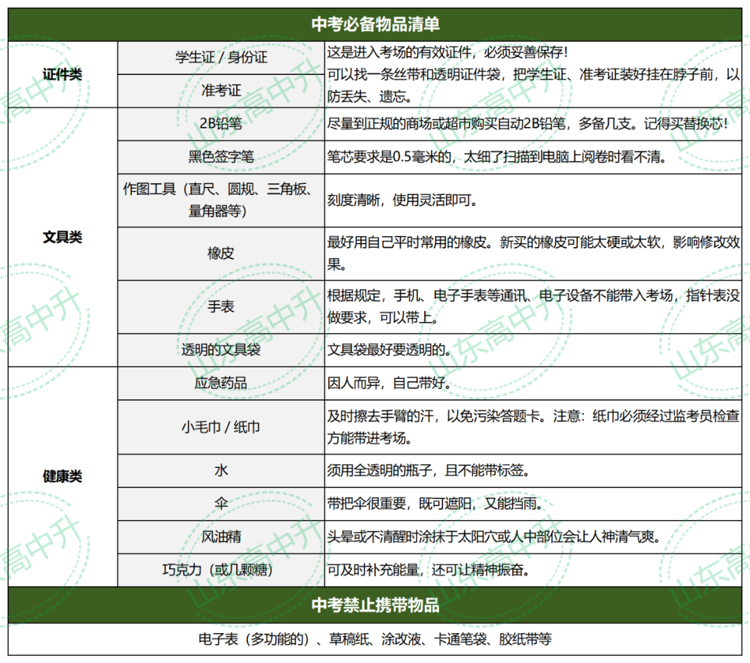 中考千万别忘带这个!2024山东中考考场须知,转给孩子! 第3张