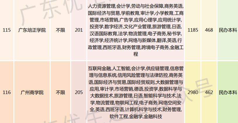 2023广东高考,法学类专业组分数线及就业前景 第16张