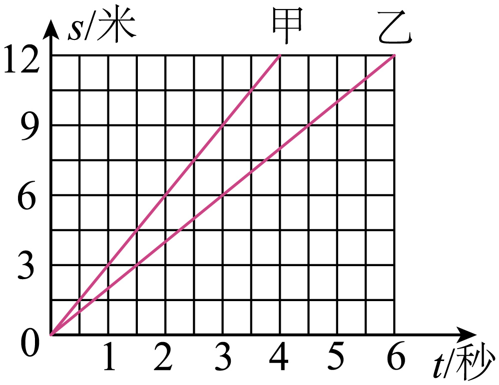 2024年中考物理考前20天终极冲刺攻略(二)3 第106张