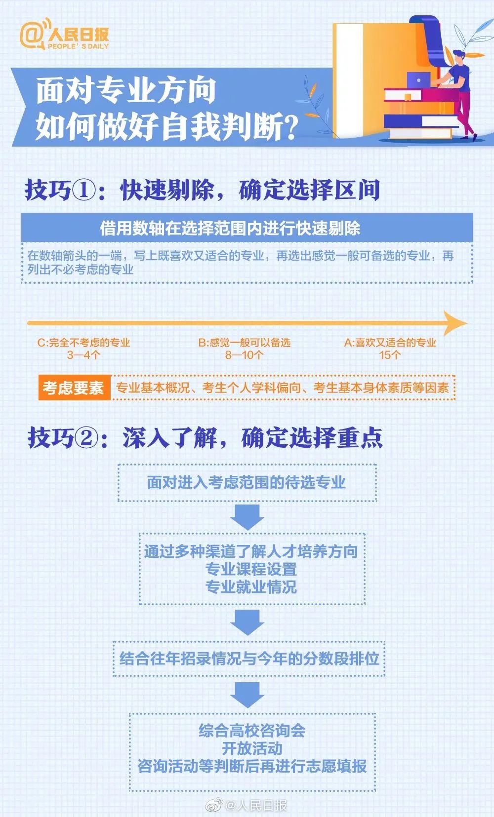 【超全面】高考志愿填报:人民日报发布专业选择与未来规划全攻略 第2张