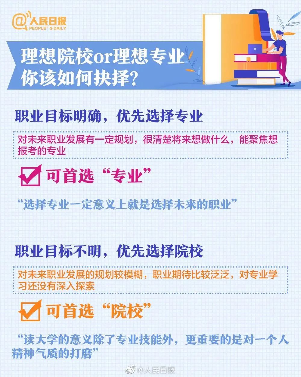 【超全面】高考志愿填报:人民日报发布专业选择与未来规划全攻略 第3张