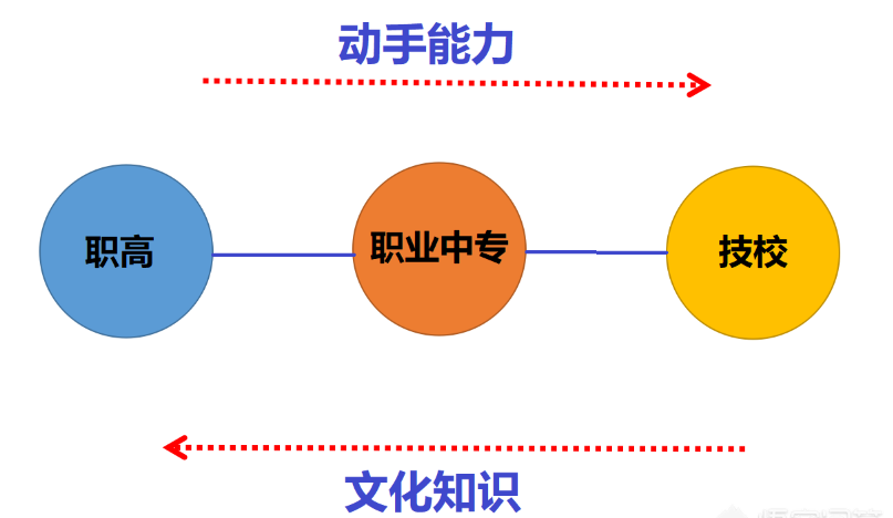 中考后,初中毕业生该何去何从,四种出路为您深度解剖! 第4张