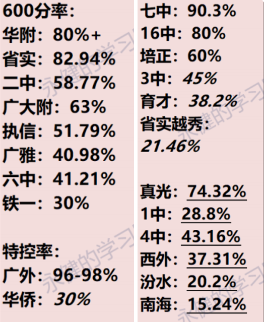 工具发布丨24中考志愿填报多维数据表(增城区版) 第2张