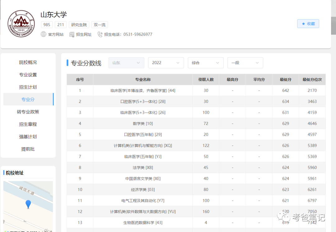 高考志愿填报,如何不迷路? 第7张