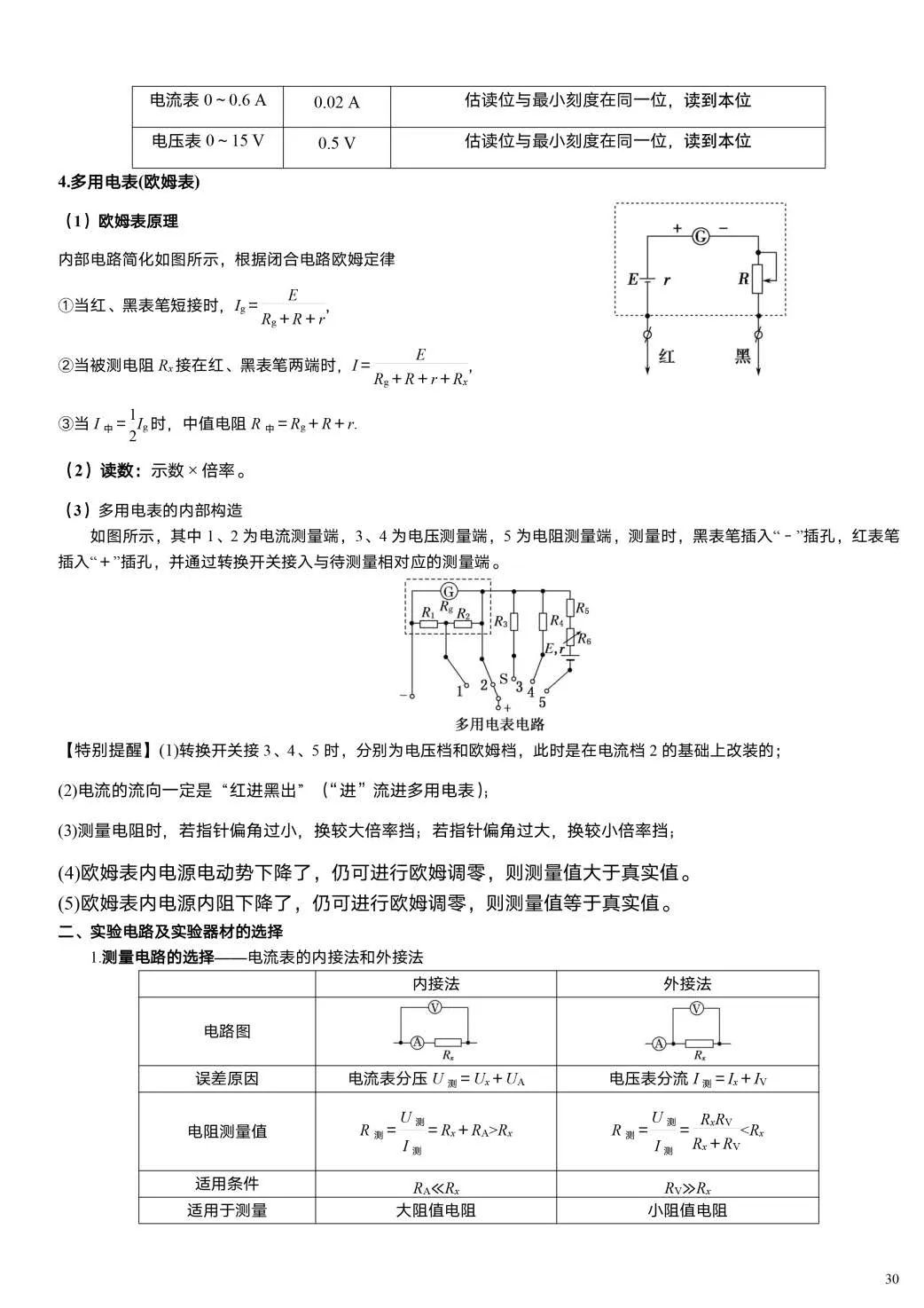 【高考必读】2024年高考物理重要结论汇总(值得收藏) 第28张