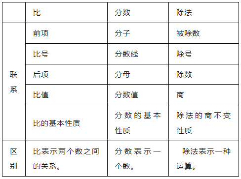 小学数学1-6年级“数与代数”知识点汇总! 第12张