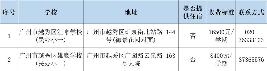 广州民办小学分类招生,哪些情况可以优先录取?附:最新广州11区民办中小学一览表 第3张