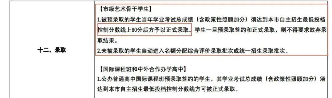 2024上海中考自招录取顺序、日程安排公布!能填几个志愿?何时填?去年自招考了啥!还有这些注意事项你必须知道…… 第3张