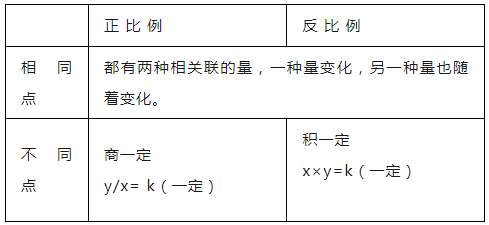 小学数学1-6年级“数与代数”知识点汇总! 第14张