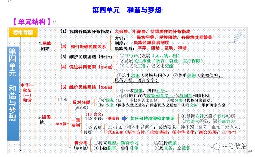 2024年中考道法主观题30题(5) 第99张