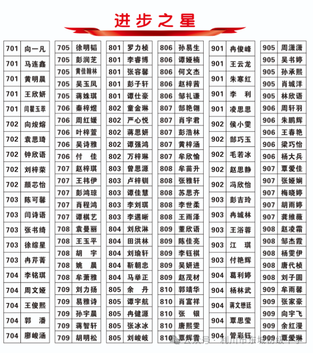 让中考、期考成为一次美丽的相遇——利川市东城初级中学召开2024年期中、质检考 试表彰大会 第20张