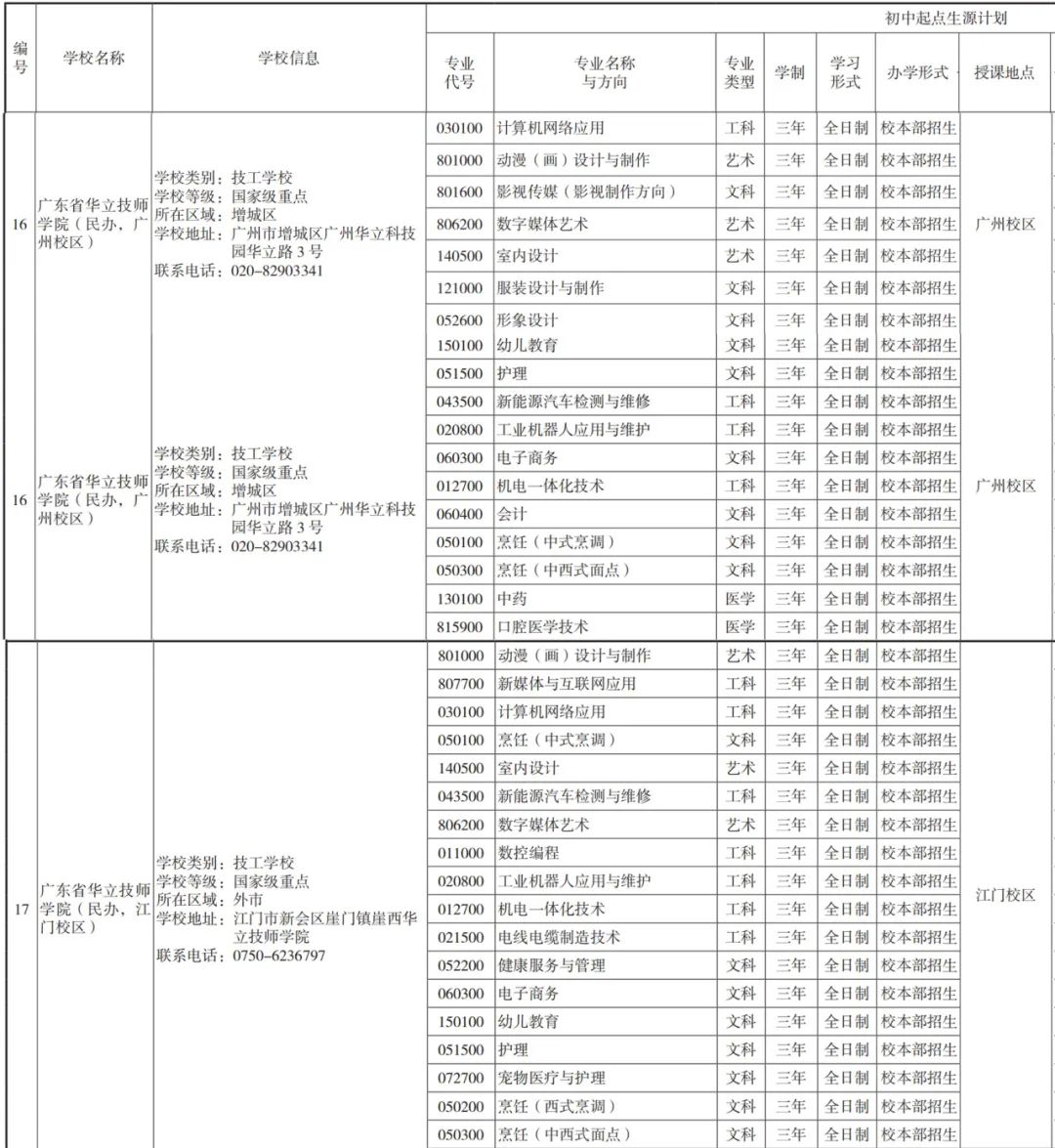 @2024中考生,中考志愿填报即将开始,如何上岸理想学校? 第10张