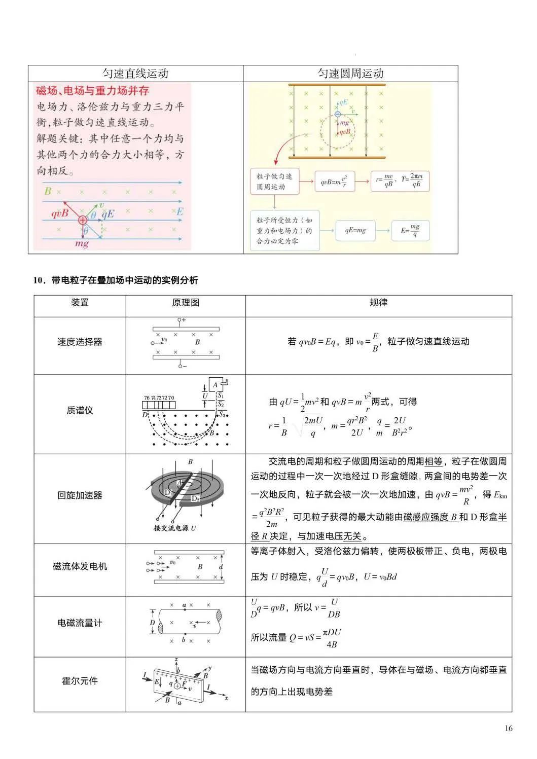 【高考必读】2024年高考物理重要结论汇总(值得收藏) 第14张