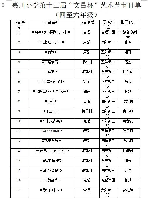 童心向党 逐梦未来  | 嘉川小学(新校区)三年办学成果展暨第十三届“文昌杯”艺术节邀请函 第14张