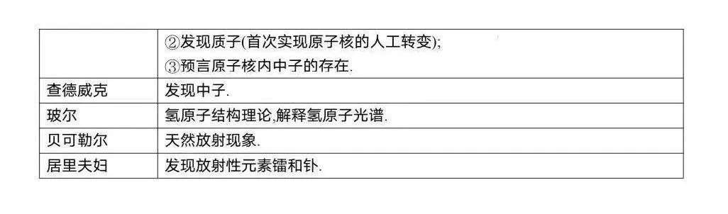 【高考必读】2024年高考物理重要结论汇总(值得收藏) 第32张