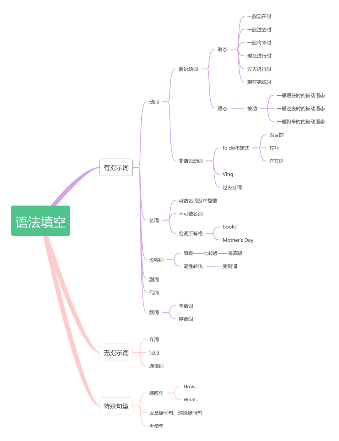 中考2024/ 倒计时!这份潜龙中考“备考锦囊”请收好(文科篇) 第10张