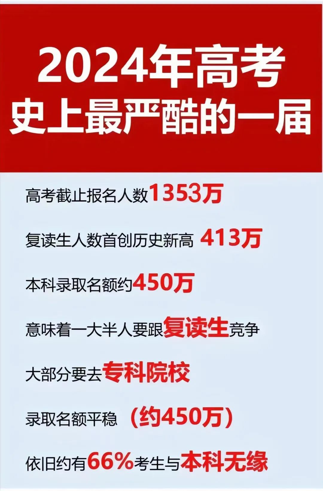 注意 |2024年高考考生可能成为:最“难”一届今年高考人数达到了历史最高1354万人  !! 第3张