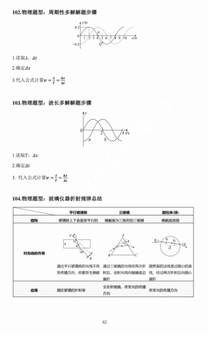 【高考物理】高考中高频的108个模型总结及配套提能例题(建议收藏) 第62张