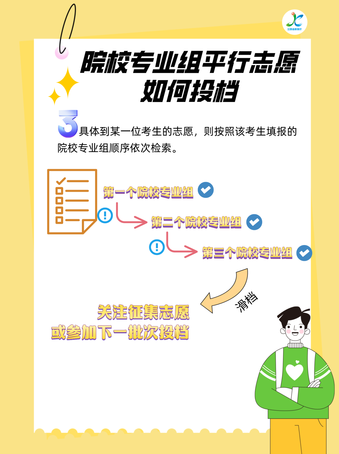 新高考平行志愿如何投档?来看官方解读! 第4张