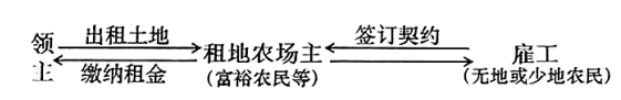 2024年中考历史终极选择题押题(绝密)第一期 第14张