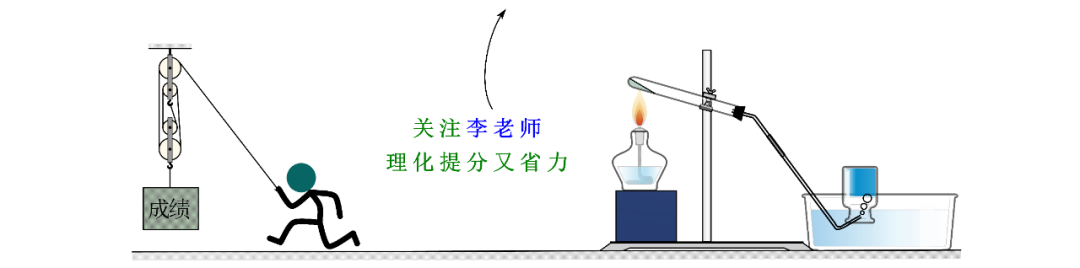 中考化学-重点方程式64个分类练 第1张