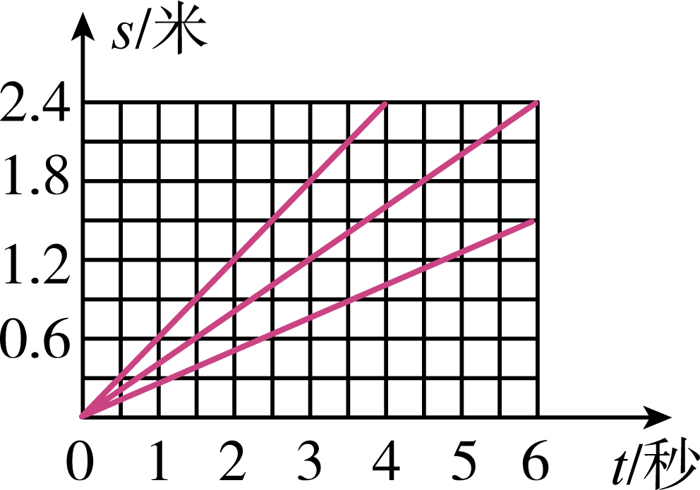 2024年中考物理考前20天终极冲刺攻略(二)3 第108张