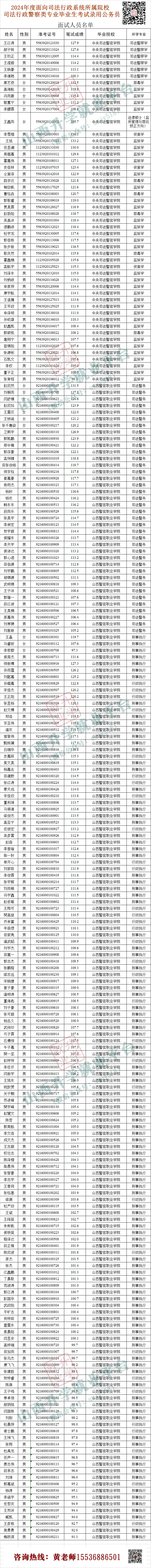 【高考】想考司法警察,如何选择? 第5张