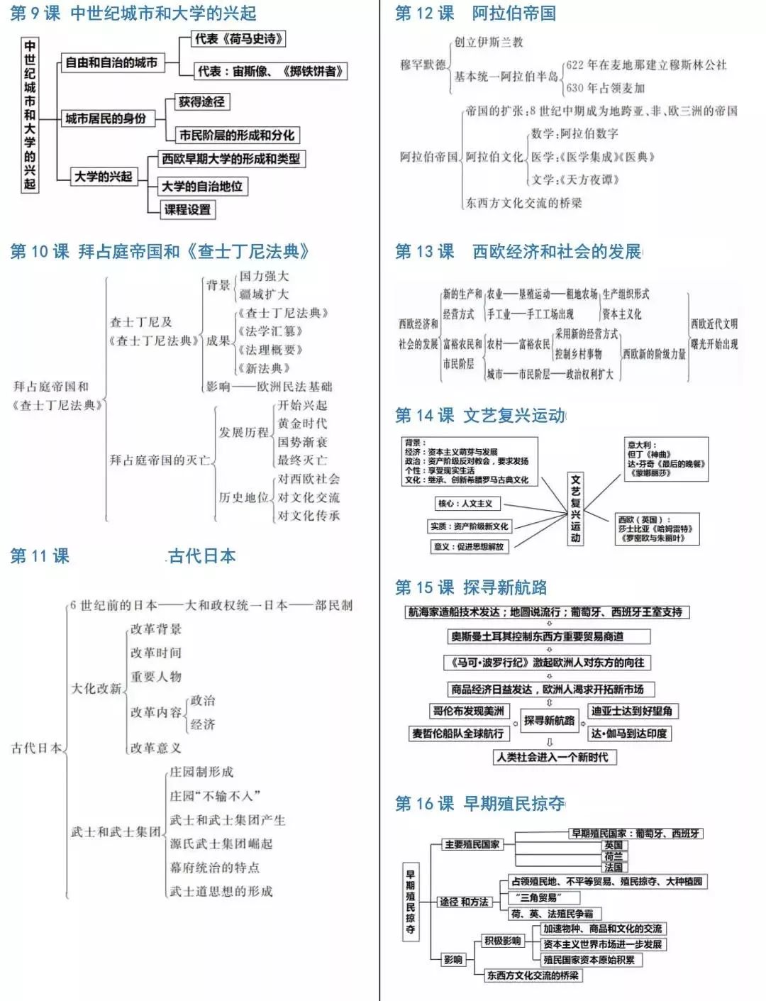 【中考历史】2024中考历史《必背知识点+答题模板+思维导图》 第52张