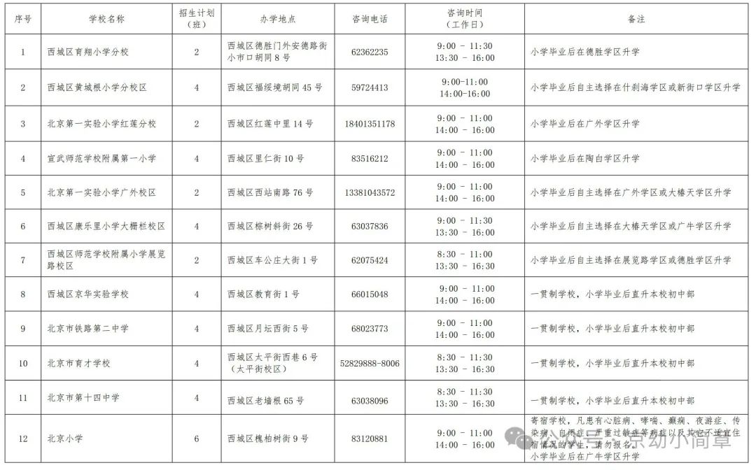 2024年西城小学全区招生常见问题及建议! 第2张