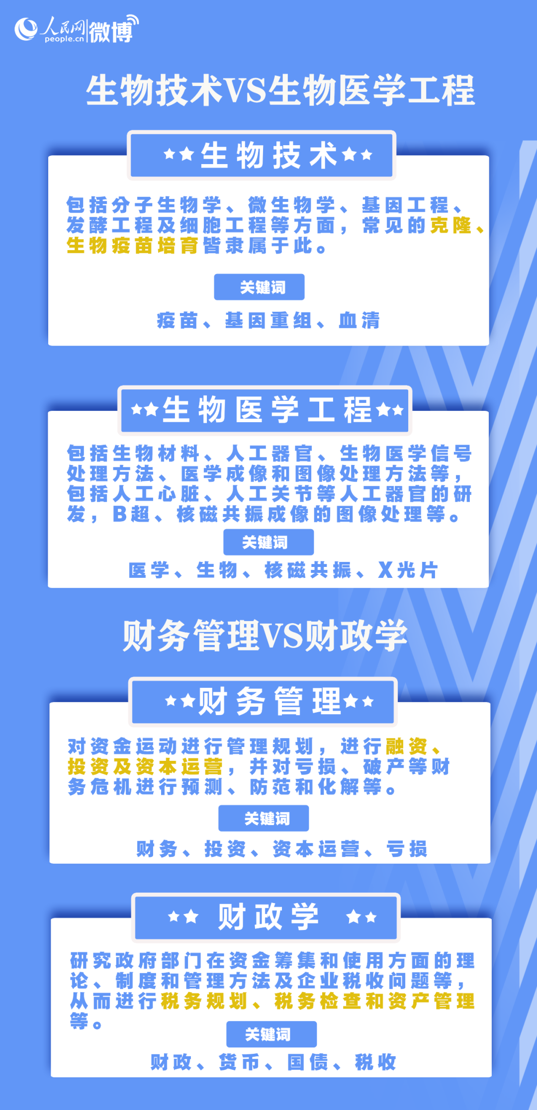 【超全面】高考志愿填报:人民日报发布专业选择与未来规划全攻略 第36张