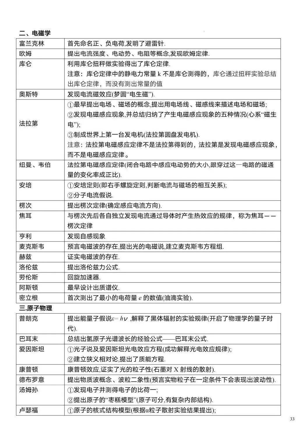 【高考必读】2024年高考物理重要结论汇总(值得收藏) 第31张