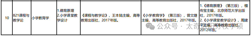 【考研】洛阳师范学院小学教育考研分析 第5张