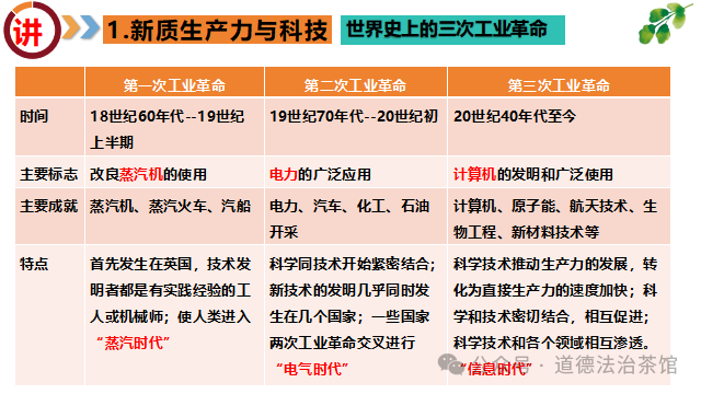 猜题押题|2024年中考历史热点系列专题之《Sora来袭 聚焦新质生产力》复习课件+讲练测试(通用) 第7张