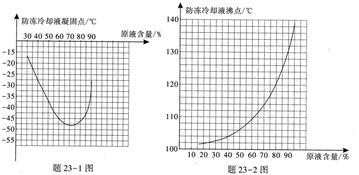 内能--中考物理复习13 第33张