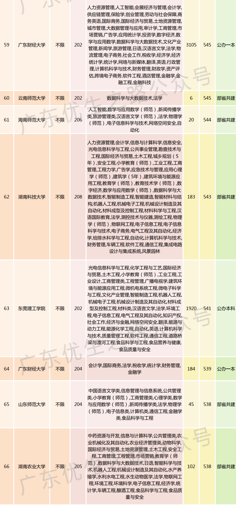 2023广东高考,法学类专业组分数线及就业前景 第11张