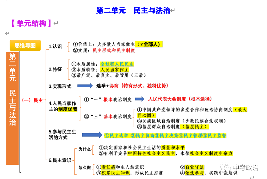 2024年中考道法主观题30题(5) 第93张